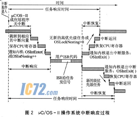 IC72