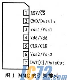 IC72