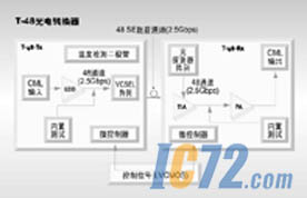 IC72