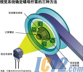IC72