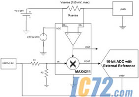 IC72