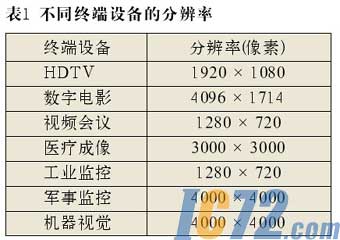 IC72新闻中心