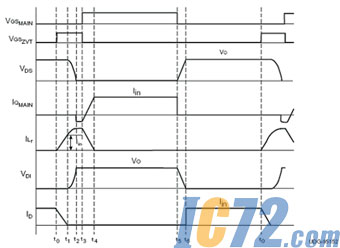 ic72