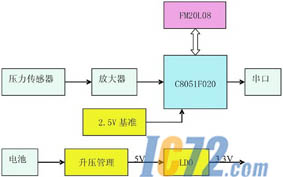 IC72