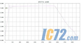 IC72