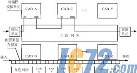 IC72新闻中心