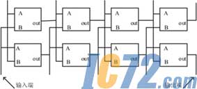 IC72新闻中心
