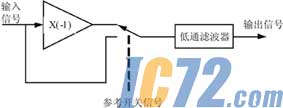 IC72新闻中心