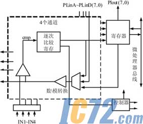 IC72新闻中心