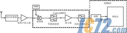 IC72新闻中心
