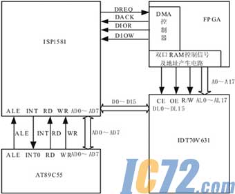 IC72