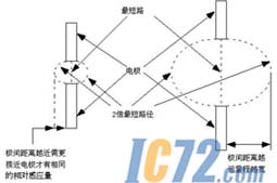 IC72