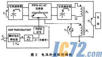 ic72