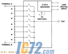 IC72