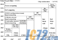 IC72