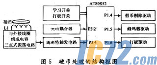 ic72