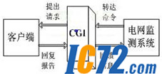 IC72