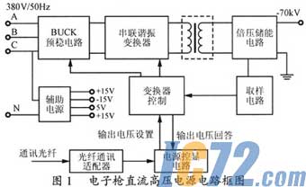 IC72新闻中心