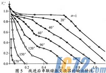IC72新闻中心