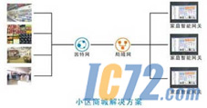 IC72