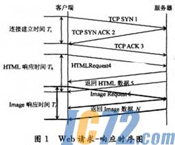 IC72新闻中心