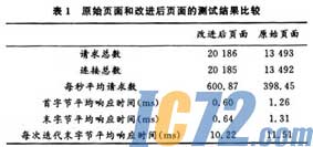 IC72新闻中心