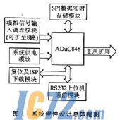 IC72