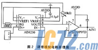 IC72