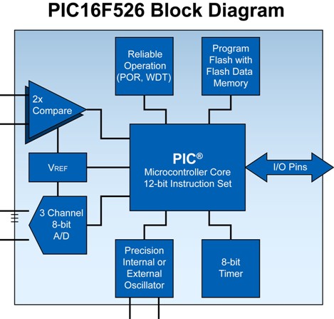 ic72