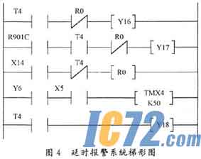 IC72