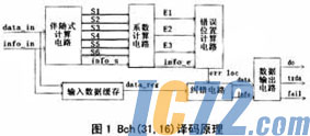 IC72