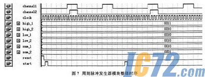 ic72新闻中心