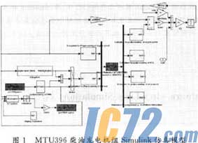 IC72