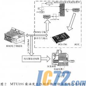 IC72