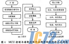 ic72