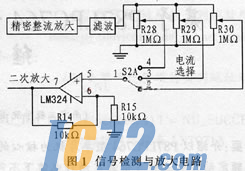 IC72