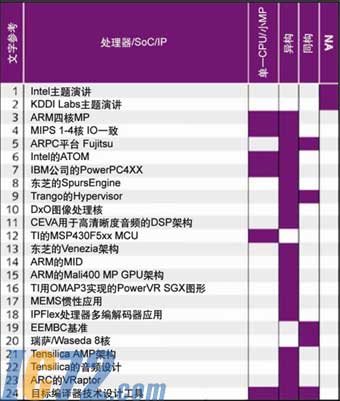 IC72新闻中心