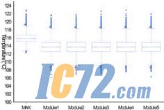 IC72