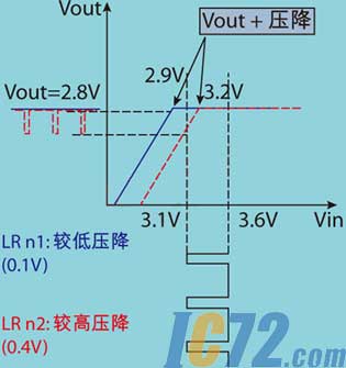 IC72新闻中心