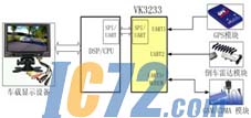 ic72