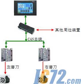 IC72新闻中心