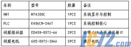 IC72