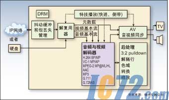 IC72新闻中心