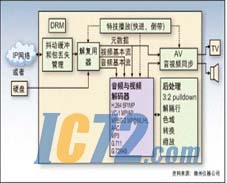 ic72