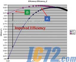 IC72��������
