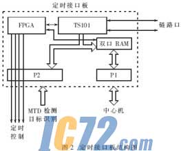 ic72