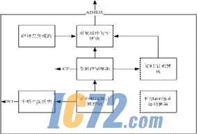 ic72