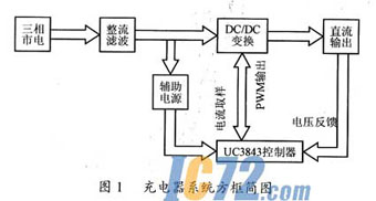 ic72