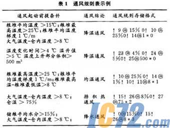 IC72新闻中心