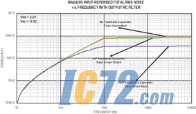 ic72